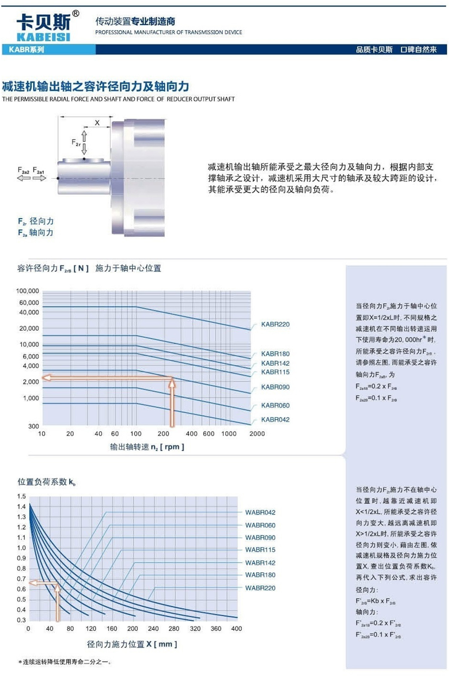 KABR 减速机输出轴之容许径向力及轴向力.jpg