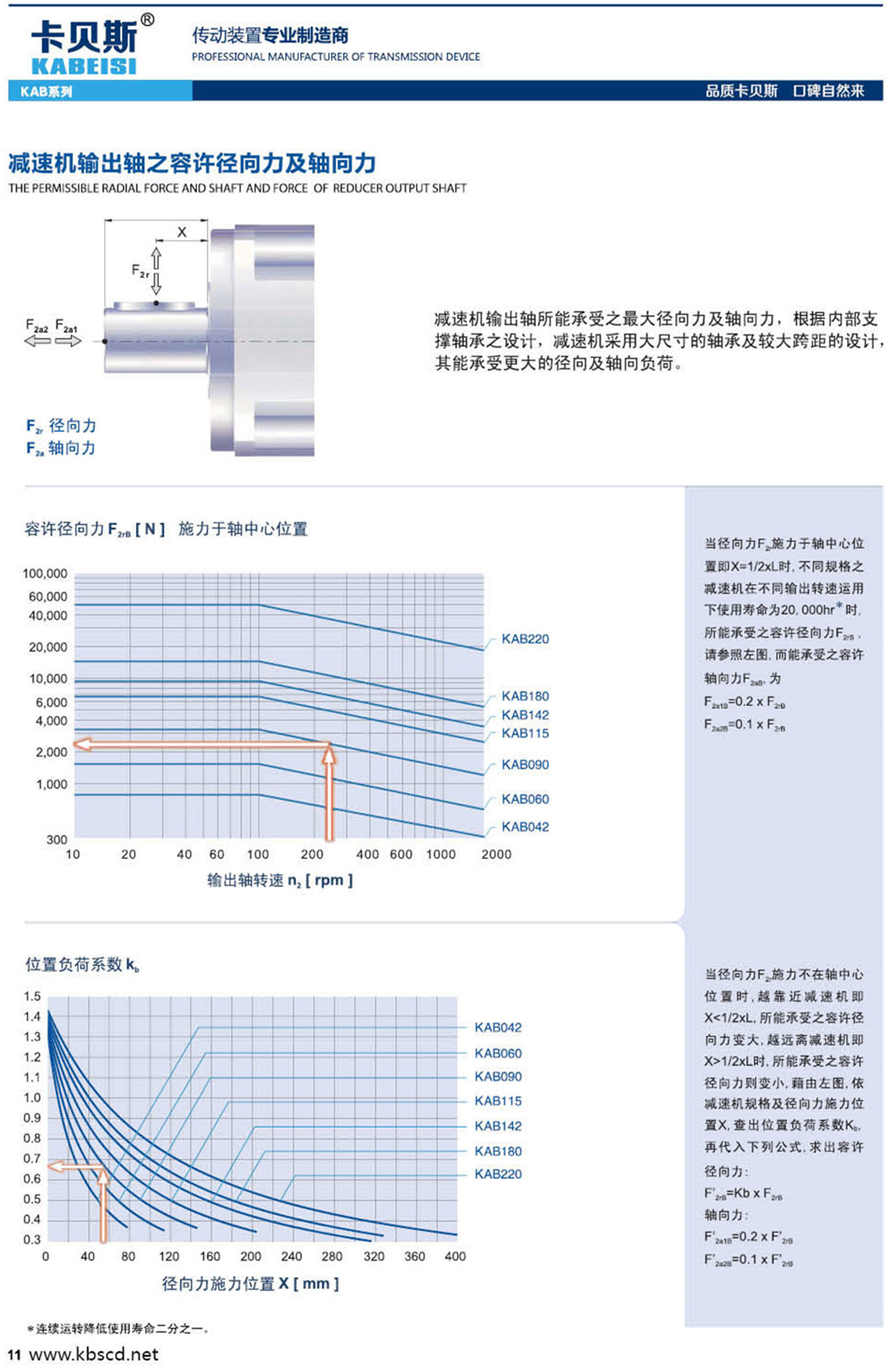 减速机输出轴之容许径向力及轴向力.jpg