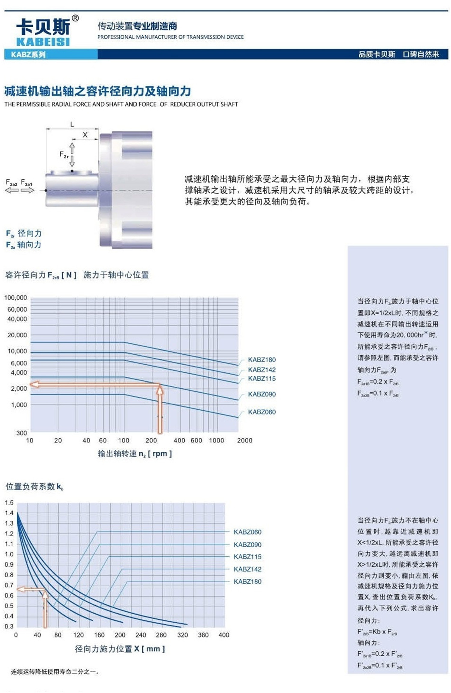 KABZ减速机输出轴之容许力及轴向力.jpg